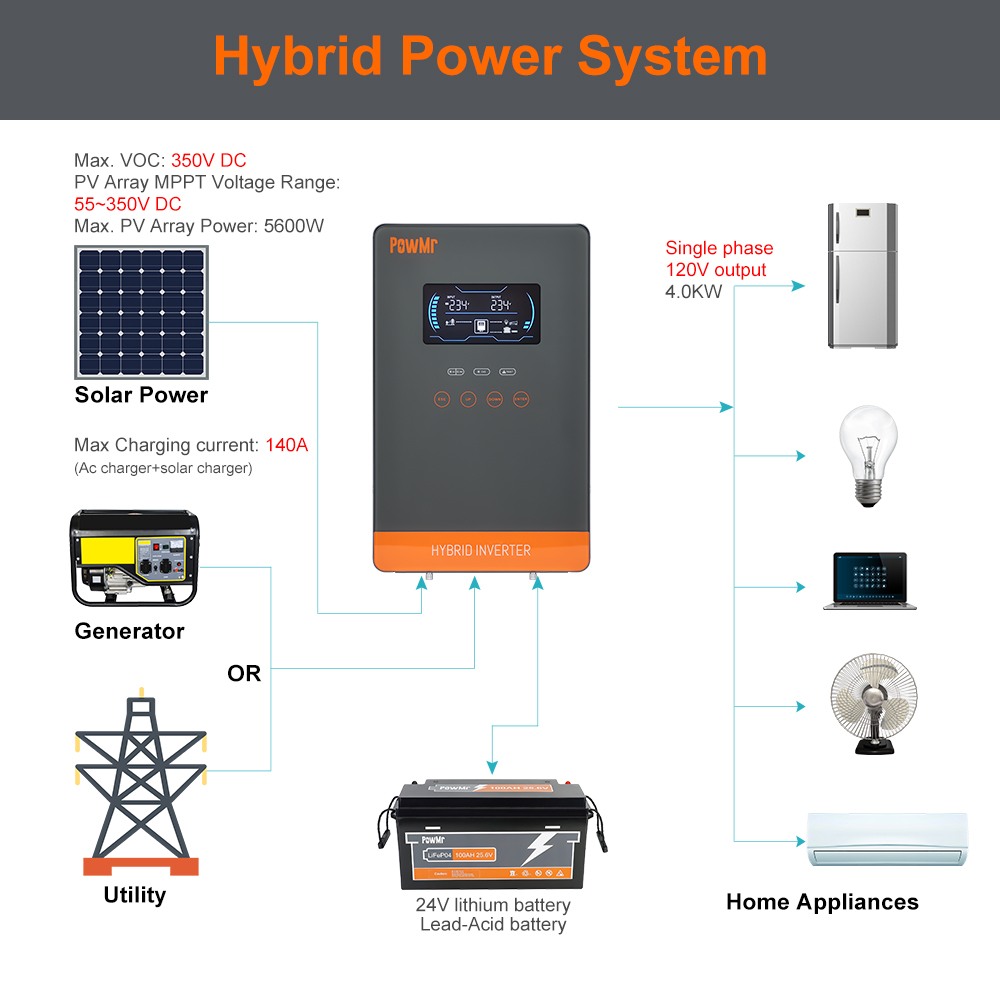 Гибридный солнечный инвертор-з – обзор и цена Drone Solar Charger